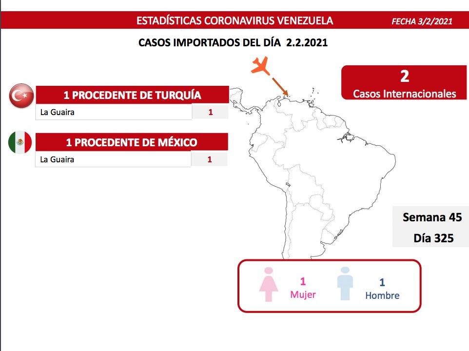 covid miercoles 03012021 intl