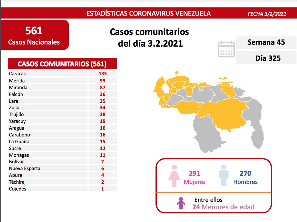 covid miercoles 03012021 mapa