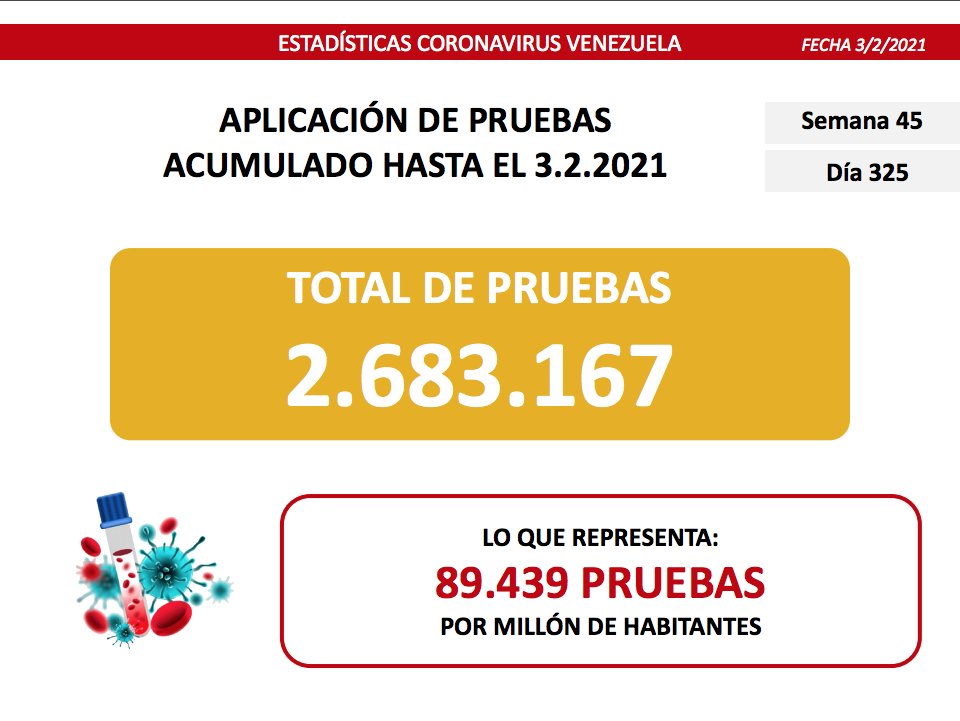 covid miercoles 03012021 pruebas