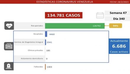 covid parte jueves 18022021 resumen b