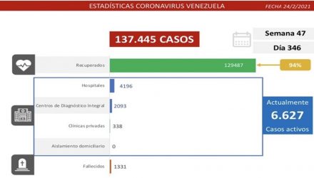 covid-19 en Venezuela