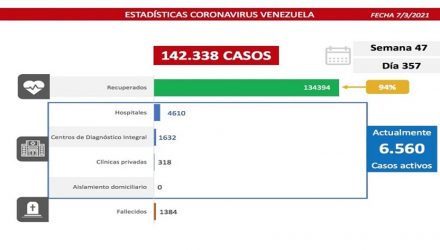 covid-19 en Venezuela