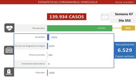 covid-19 en Venezuela