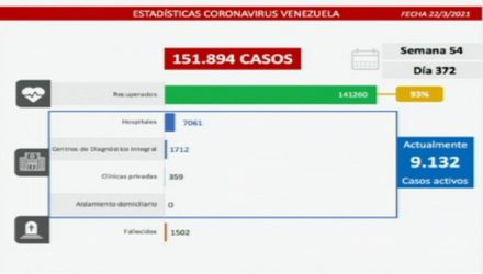 covid-19 en Venezuela