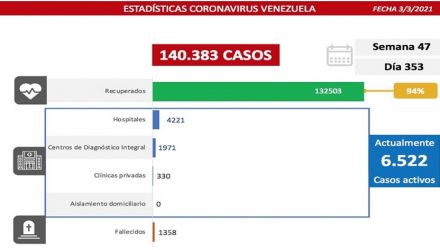 Covid 19 PARTE MIERCOLES 03022021 RESUMEN b