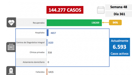 covid-19 en Venezuela