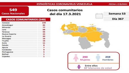 covid-19 en Venezuela