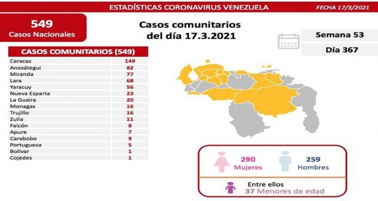 covid-19 en Venezuela