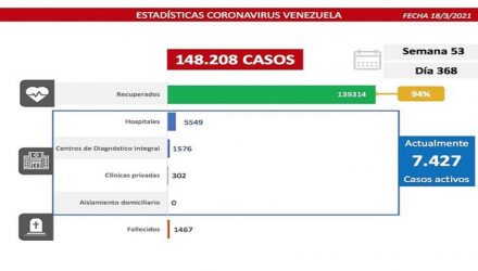 covid-19 en Venezuela