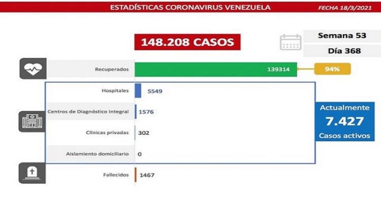 covid-19 en Venezuela