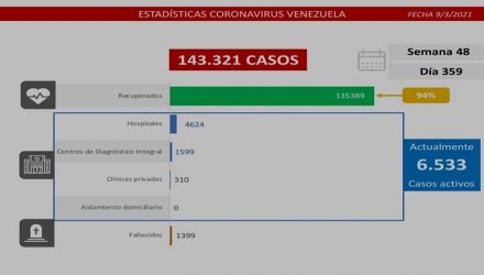 covid-19 en Venezuela