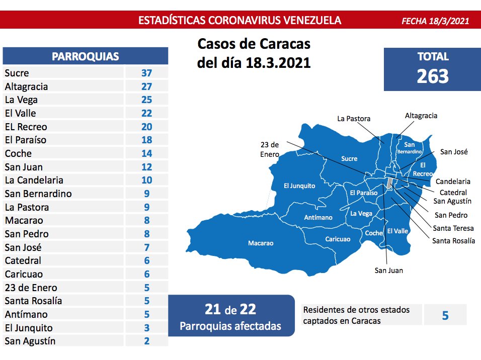 covid 19 parte jueves 18032021 ccs