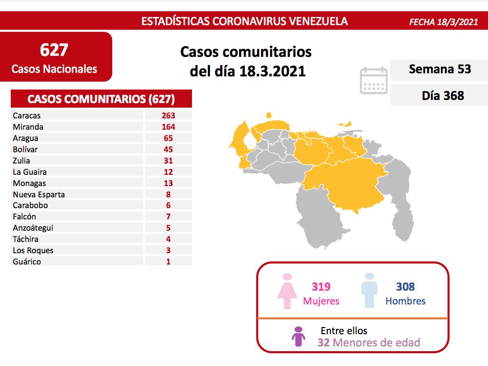 covid 19 parte jueves 18032021 mapas