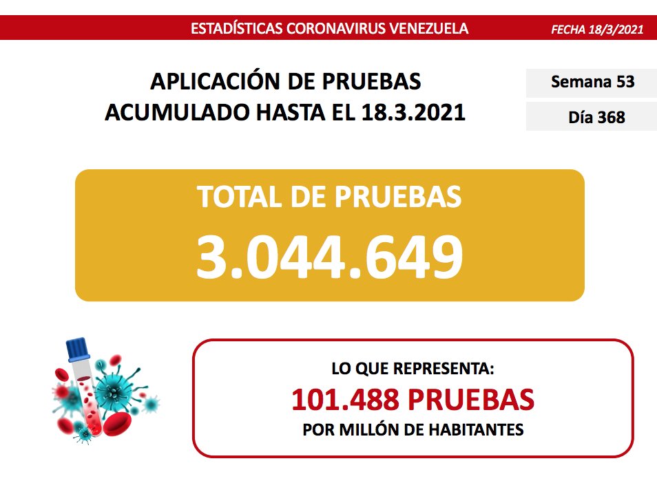 covid 19 parte jueves 18032021 pruebas