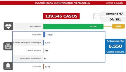 covid-19 en Venezuela