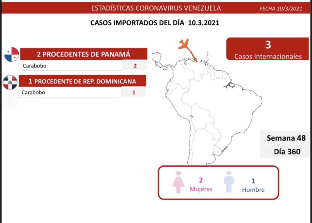 covid parte miercoles 10032021 intl 1024x732 1