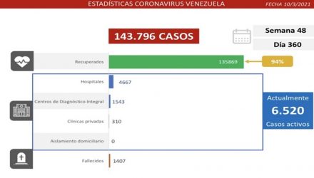 covid-19 en Venezuela