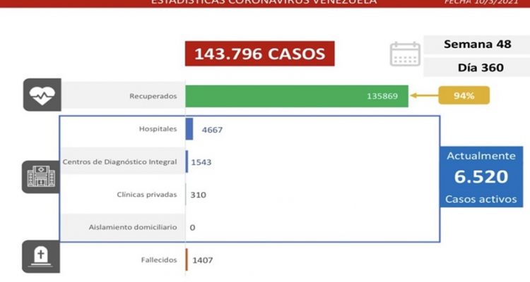 covid-19 en Venezuela