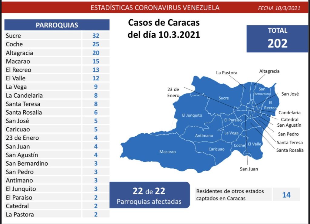 covid parte miercoles 10032021ccs 1024x741 2