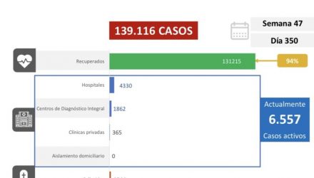 Venezuela