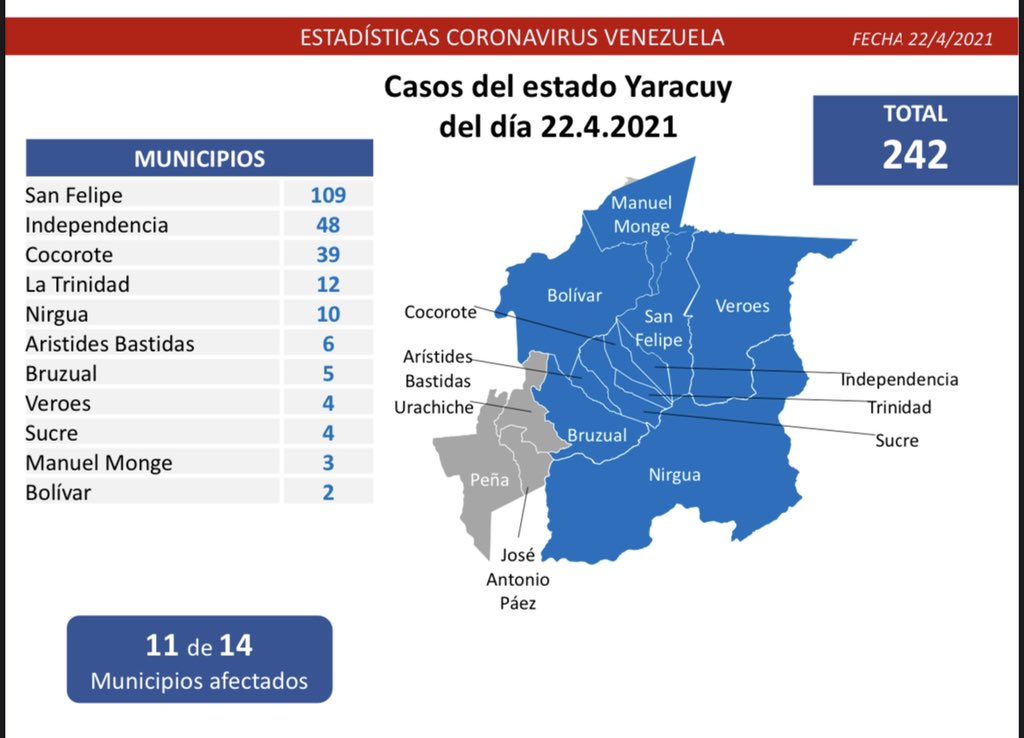Venezuela registró 1.318 nuevos casos de Covid-19 en las últimas 24 horas 3 Covid