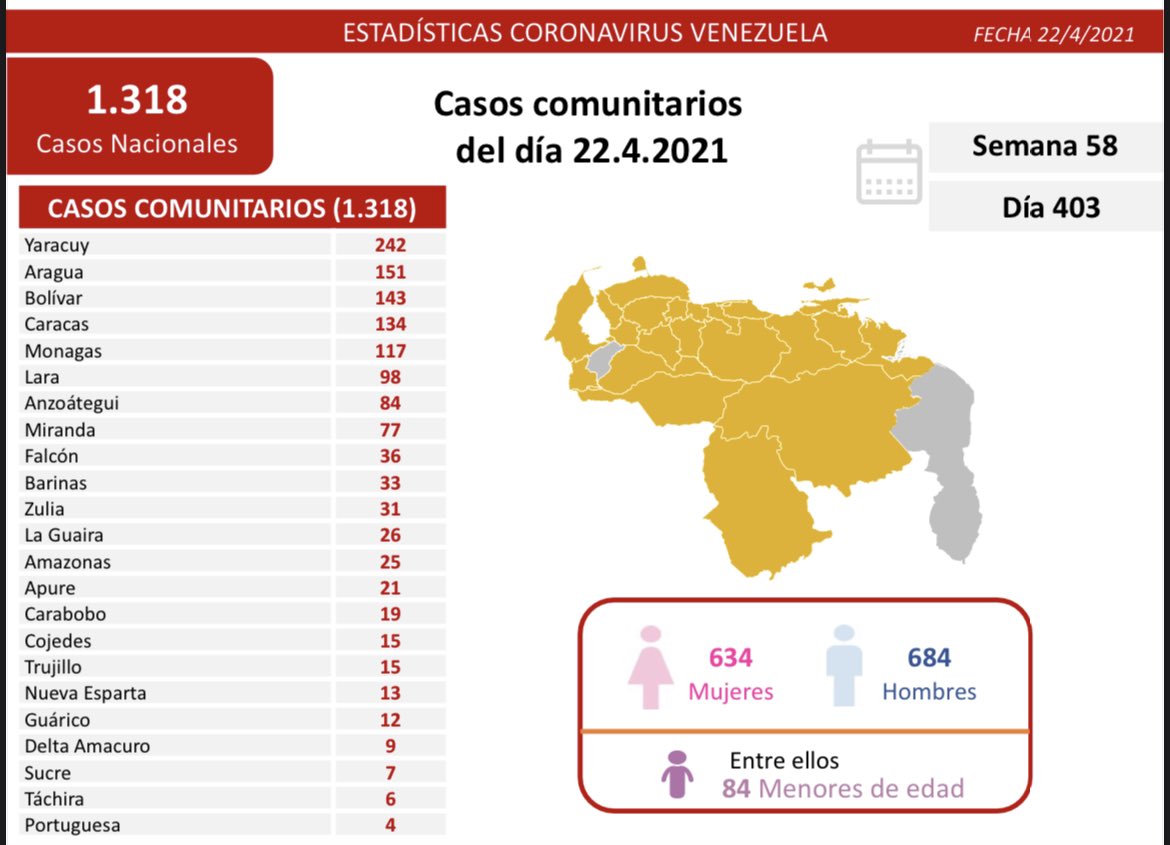 Venezuela registró 1.318 nuevos casos de Covid-19 en las últimas 24 horas 2 Covid