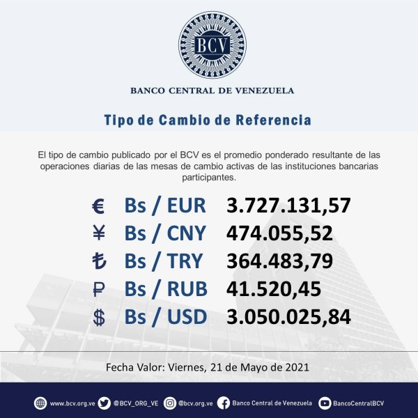 dólar
