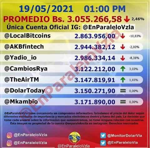 dólar
