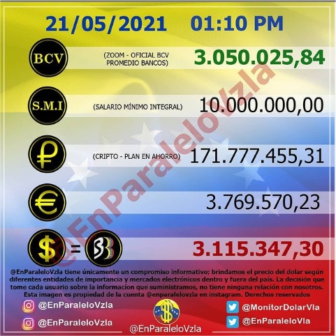 Dólar paralelo cierra con alza del 0,03% este #21May 4 dólar