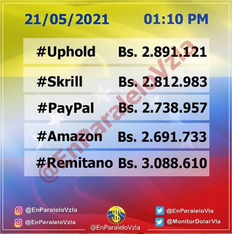 Dólar paralelo cierra con alza del 0,03% este #21May 5 dólar