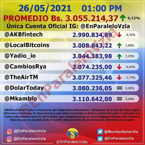 dólar