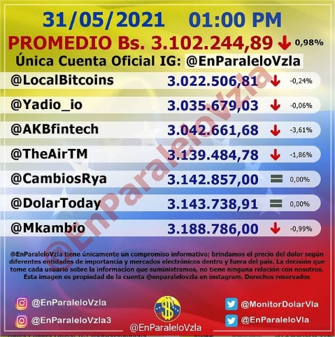 dólar