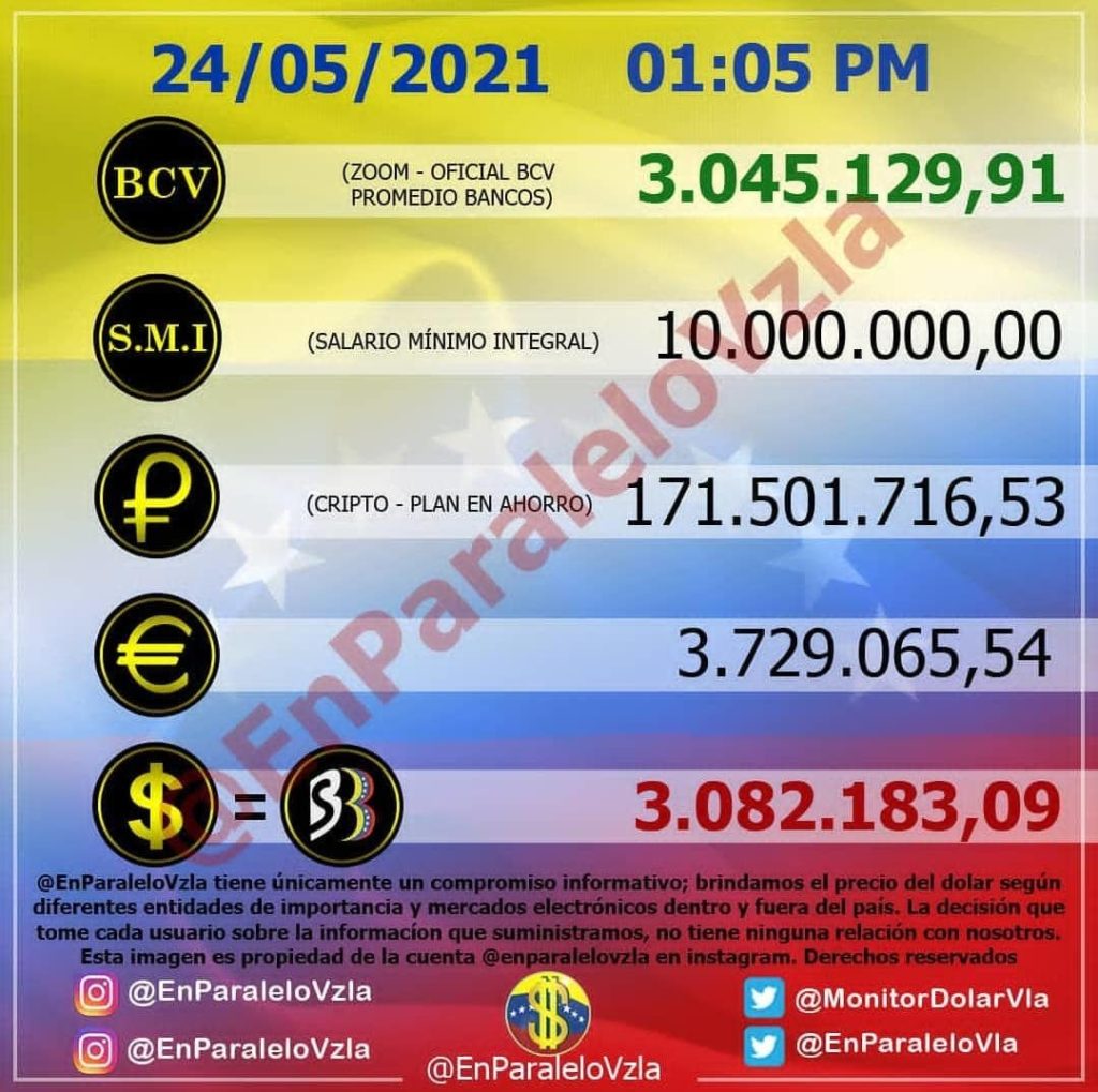Precio del dólar paralelo cerró con deceso de 1,52% este #24May 3 dólar