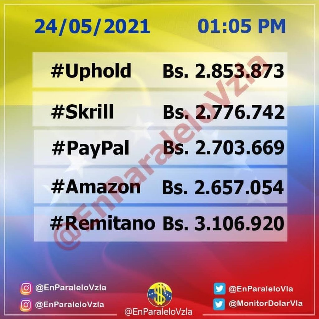 Precio del dólar paralelo cerró con deceso de 1,52% este #24May 4 dólar