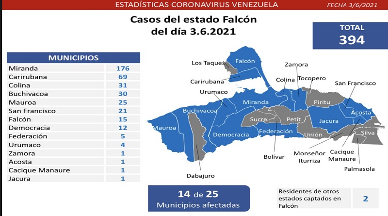 Venezuela registró 1.255 casos de Covid-19 en las últimas 24 horas 4 Covid