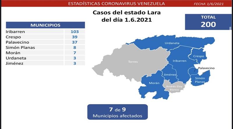 Venezuela registró 1.402 casos de Covid-19 en las últimas 24 horas 3 Covid
