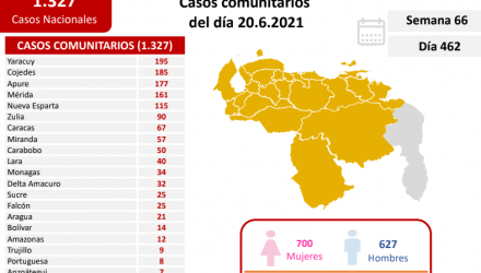 pandemia