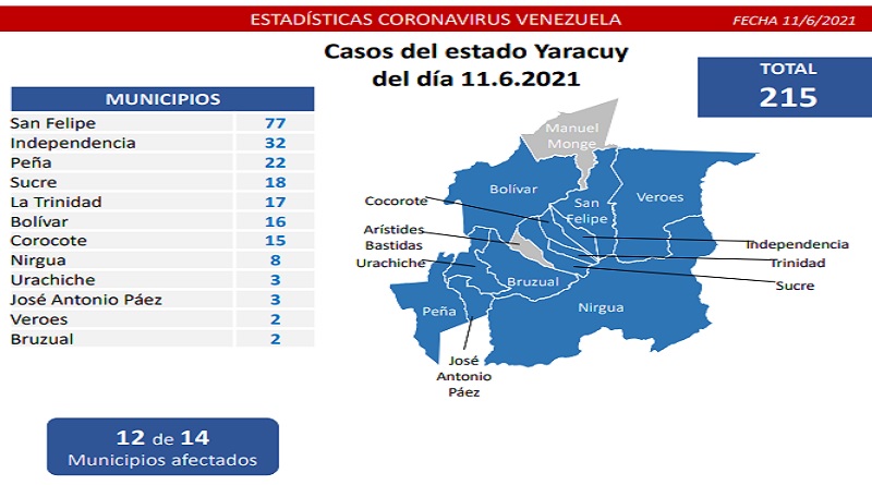 Venezuela registró 973 casos de Covid-19 en las últimas 24 horas 3 3 8