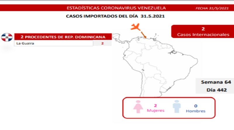 El Zulia lidera la lista de contagios, hay 3.495 casos activos: Venezuela registró 1.363 nuevos casos de Covid-19 en las últimas 24 horas 4 Covid