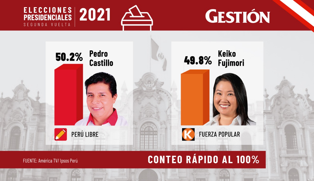 Perú: Resultados electorales se proclamarán tras resolver impugnaciones 2 Perú