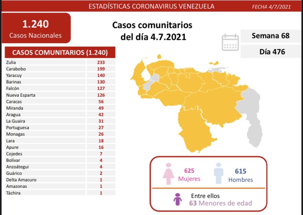 COVID19 Parte domingo 04072021 Mapatotal 1024x725 1