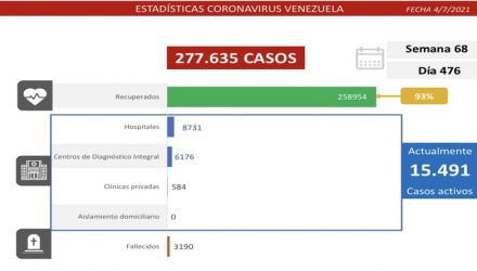 casos
