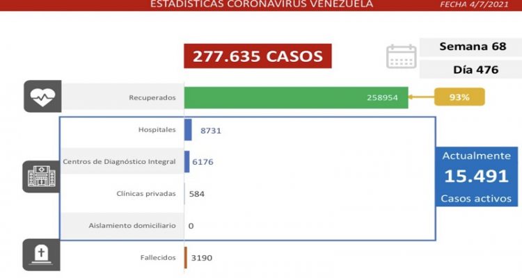casos