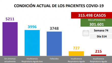 nuevos contagios