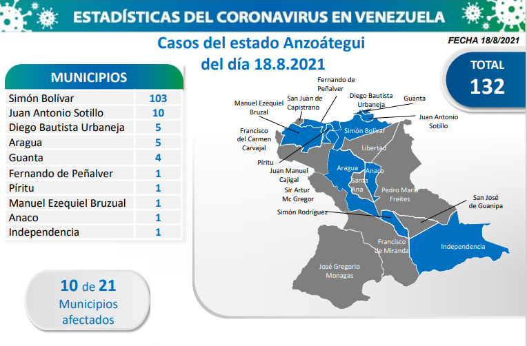 Día 521 | Lucha contra la COVID-19: Venezuela registra 1.005 nuevos contagios comunitarios y mantiene tasa de pacientes recuperados de 96% 3 2021 08 18 11