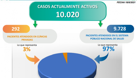 Nuevos contagios