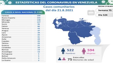 CASOS COMUNITARIOS 2 e1629653063748