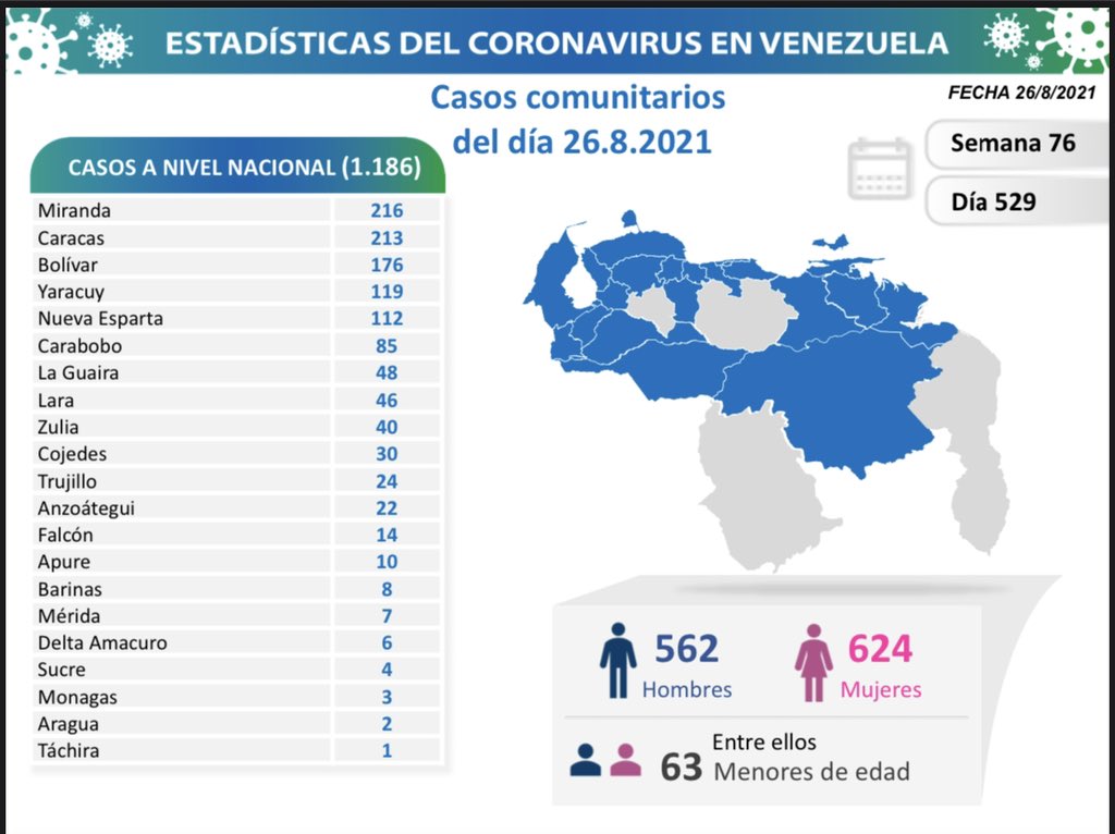 COVID 19 PARTE JUEVES 26082021 Mapa