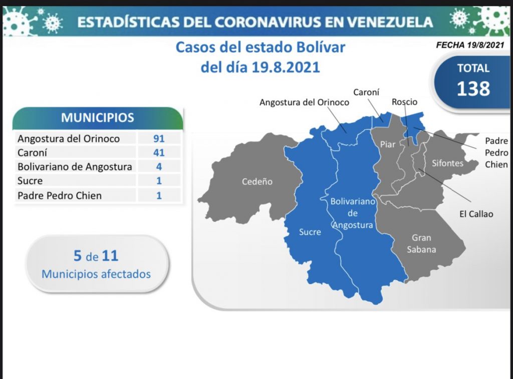 COVID 19 Parte jueves 19082021 Bolivar