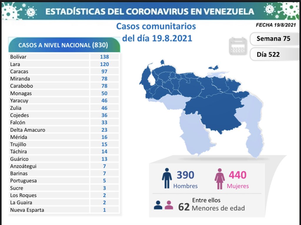 COVID 19 Parte jueves 19082021 Mapa 1